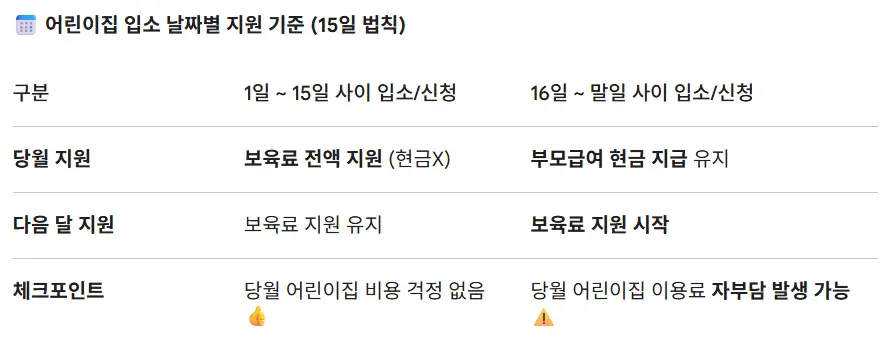 어린이집 입소 시기 보육료와 부모급여 차이 정리 (15일 기준)