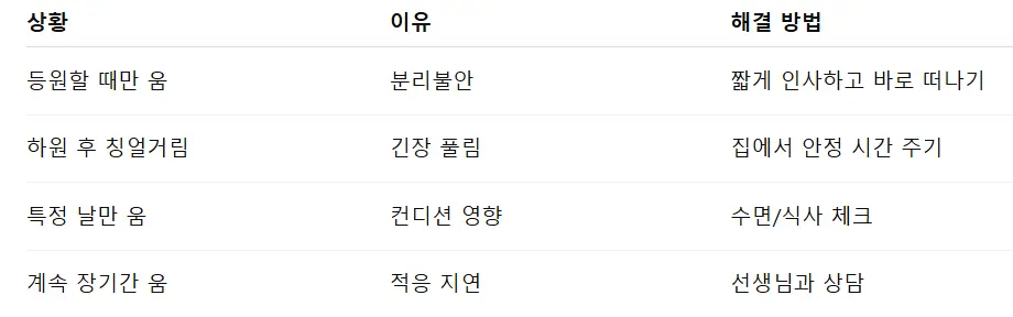어린이집 적응했는데 계속 우는 이유 해결 방법 표