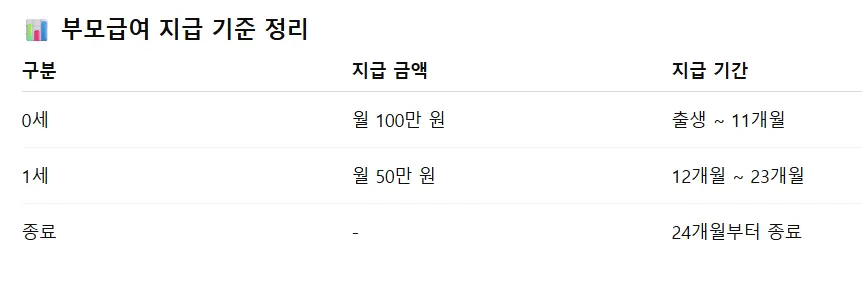 부모급여 언제까지 지급되는지 연령별 금액과 종료 기준을 정리한 표