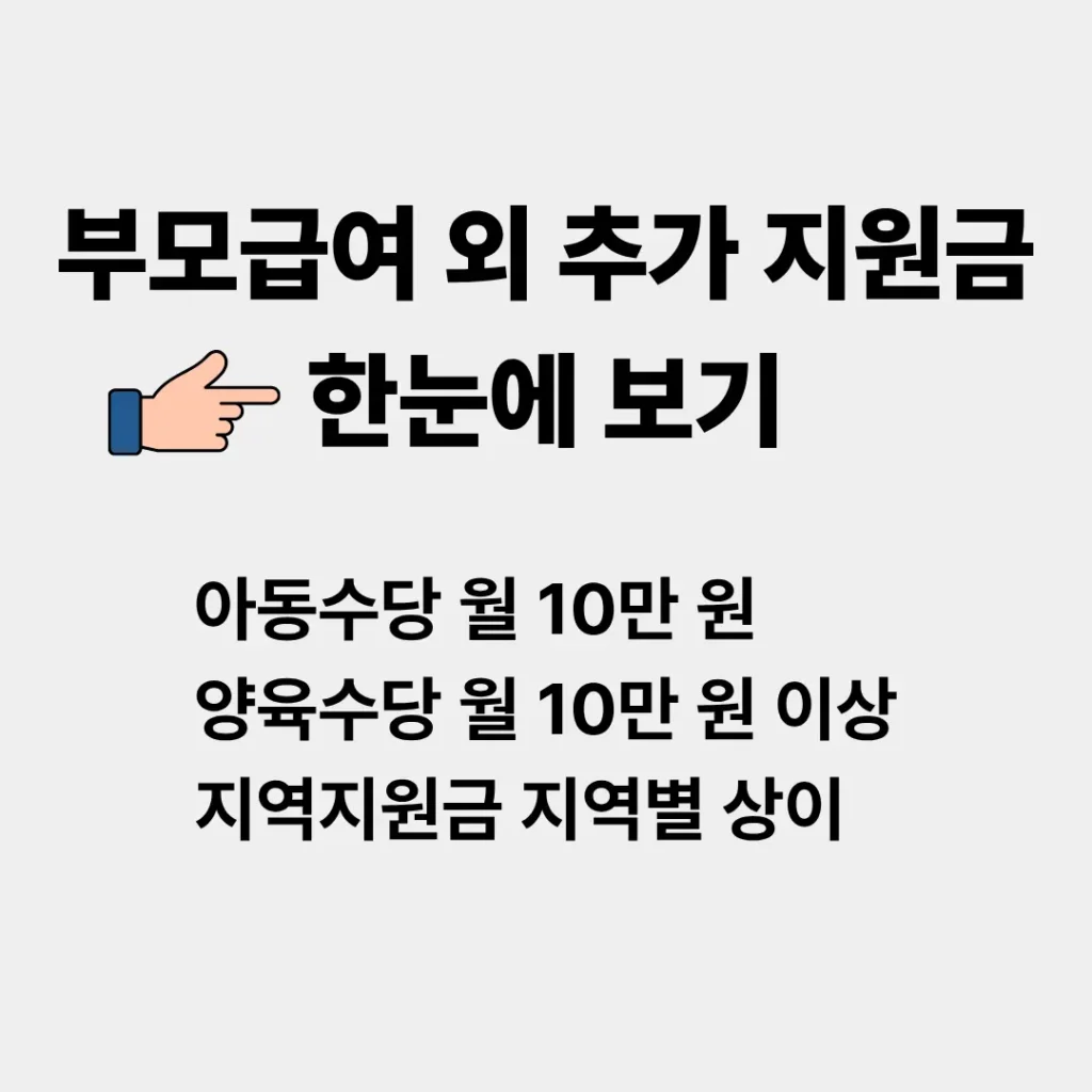 부모급여 추가 지원금 아동수당 양육수당 지역지원금 정리