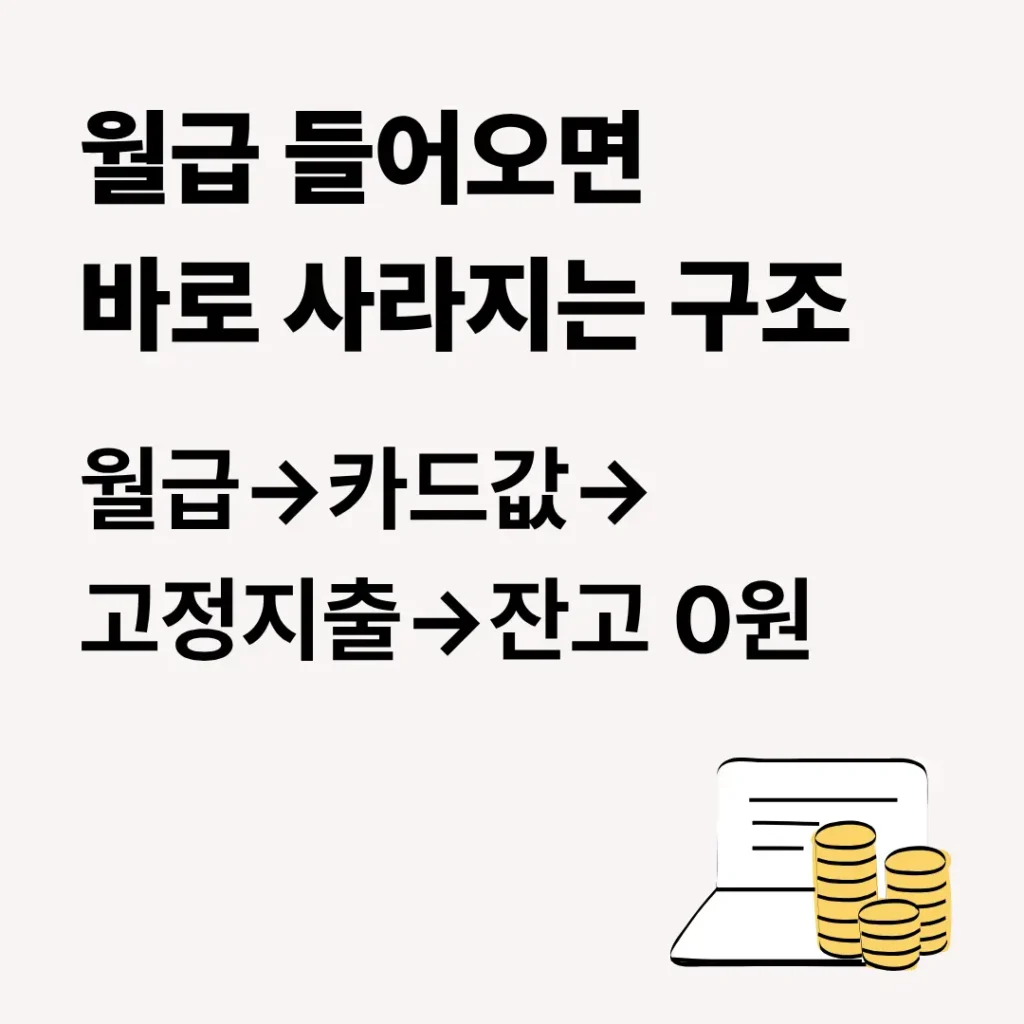 월급 들어오면 바로 사라지는 이유 지출 구조